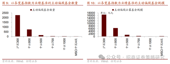 招商策略：《推动公募基金高质量发展行动方案》对A股可能的影响