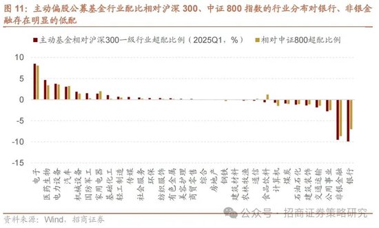 招商策略：《推动公募基金高质量发展行动方案》对A股可能的影响