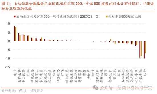 招商策略：《推动公募基金高质量发展行动方案》对A股可能的影响