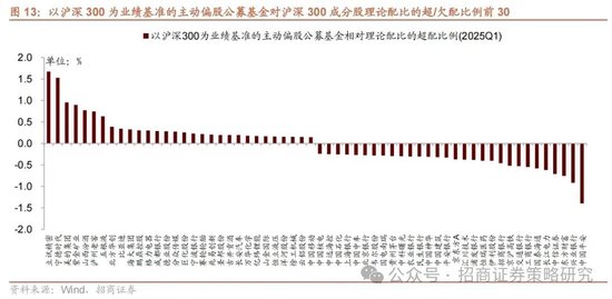 招商策略：《推动公募基金高质量发展行动方案》对A股可能的影响