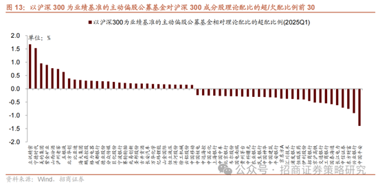 招商策略：《推动公募基金高质量发展行动方案》对A股可能的影响