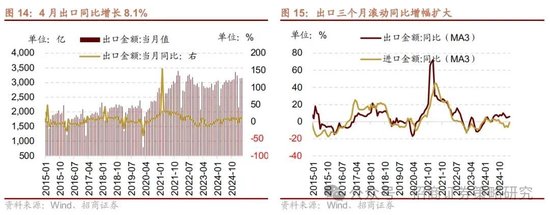 招商策略：《推动公募基金高质量发展行动方案》对A股可能的影响