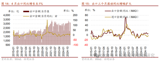 招商策略：《推动公募基金高质量发展行动方案》对A股可能的影响