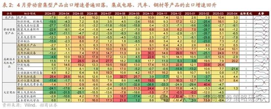 招商策略：《推动公募基金高质量发展行动方案》对A股可能的影响