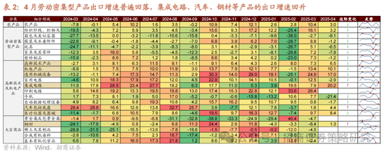 招商策略：《推动公募基金高质量发展行动方案》对A股可能的影响