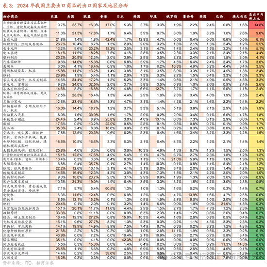招商策略：《推动公募基金高质量发展行动方案》对A股可能的影响
