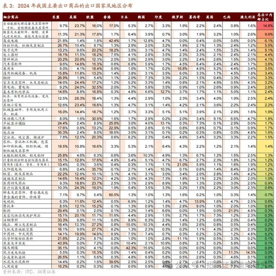 招商策略：《推动公募基金高质量发展行动方案》对A股可能的影响