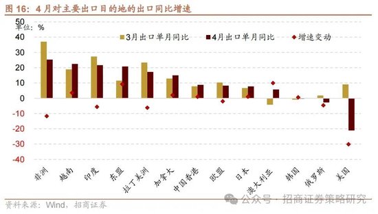 招商策略：《推动公募基金高质量发展行动方案》对A股可能的影响