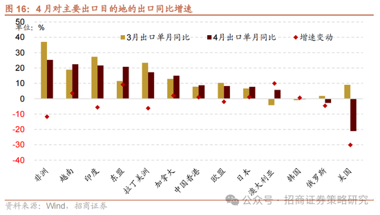 招商策略：《推动公募基金高质量发展行动方案》对A股可能的影响