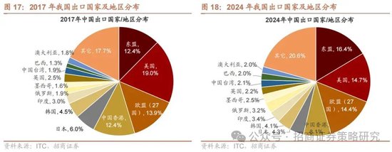 招商策略：《推动公募基金高质量发展行动方案》对A股可能的影响