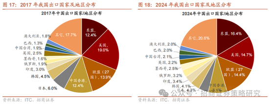 招商策略：《推动公募基金高质量发展行动方案》对A股可能的影响