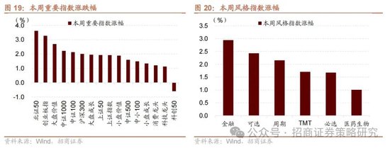 招商策略：《推动公募基金高质量发展行动方案》对A股可能的影响