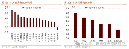 招商策略：《推动公募基金高质量发展行动方案》对A股可能的影响