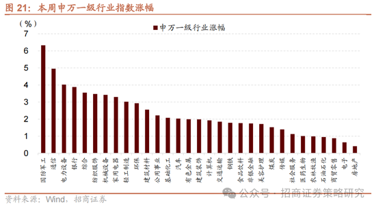 招商策略：《推动公募基金高质量发展行动方案》对A股可能的影响