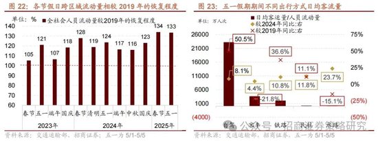 招商策略：《推动公募基金高质量发展行动方案》对A股可能的影响