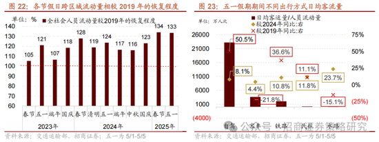 招商策略：《推动公募基金高质量发展行动方案》对A股可能的影响