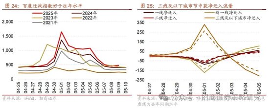 招商策略：《推动公募基金高质量发展行动方案》对A股可能的影响