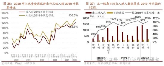 招商策略：《推动公募基金高质量发展行动方案》对A股可能的影响