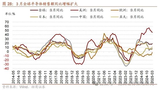 招商策略：《推动公募基金高质量发展行动方案》对A股可能的影响