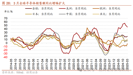 招商策略：《推动公募基金高质量发展行动方案》对A股可能的影响
