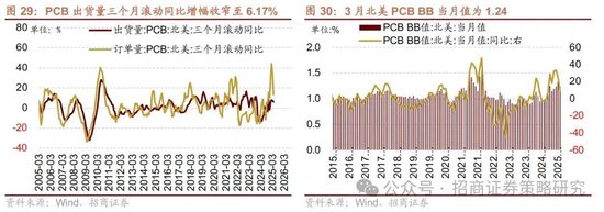 招商策略：《推动公募基金高质量发展行动方案》对A股可能的影响