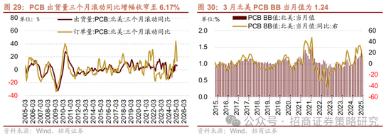 招商策略：《推动公募基金高质量发展行动方案》对A股可能的影响