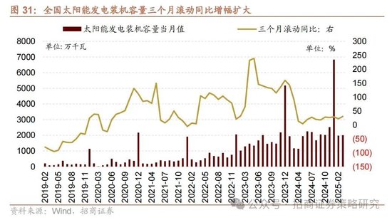 招商策略：《推动公募基金高质量发展行动方案》对A股可能的影响