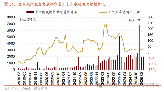 招商策略：《推动公募基金高质量发展行动方案》对A股可能的影响
