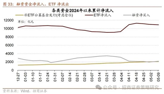 招商策略：《推动公募基金高质量发展行动方案》对A股可能的影响