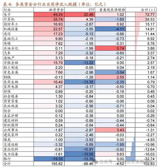 招商策略：《推动公募基金高质量发展行动方案》对A股可能的影响