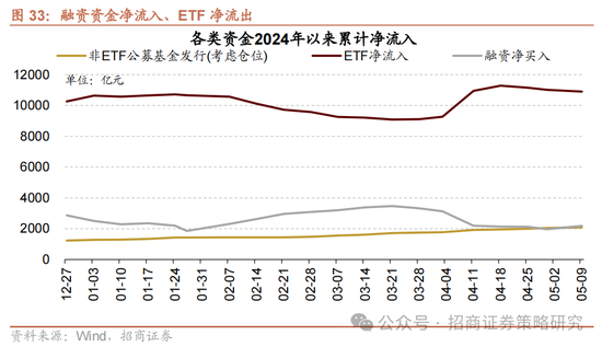 招商策略：《推动公募基金高质量发展行动方案》对A股可能的影响