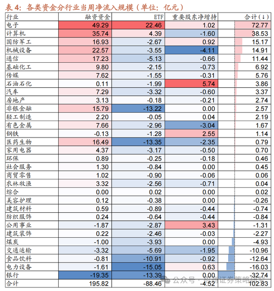 招商策略：《推动公募基金高质量发展行动方案》对A股可能的影响