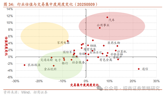 招商策略：《推动公募基金高质量发展行动方案》对A股可能的影响