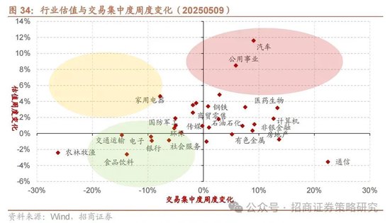 招商策略：《推动公募基金高质量发展行动方案》对A股可能的影响