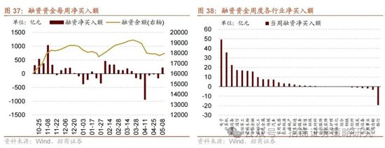 招商策略：《推动公募基金高质量发展行动方案》对A股可能的影响