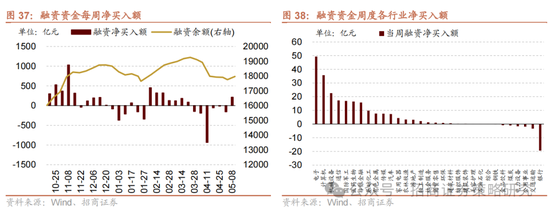 招商策略：《推动公募基金高质量发展行动方案》对A股可能的影响