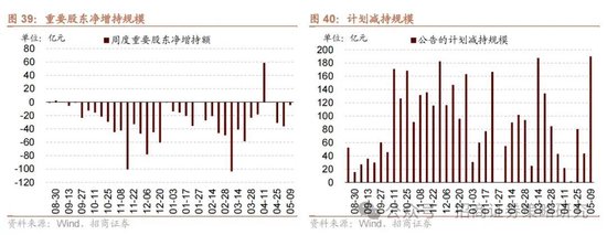 招商策略：《推动公募基金高质量发展行动方案》对A股可能的影响