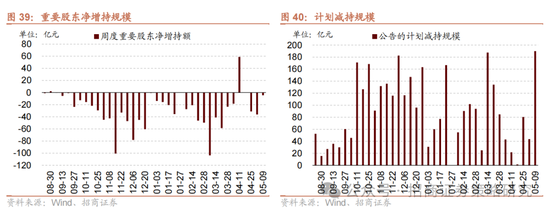 招商策略：《推动公募基金高质量发展行动方案》对A股可能的影响