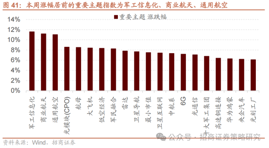 招商策略：《推动公募基金高质量发展行动方案》对A股可能的影响