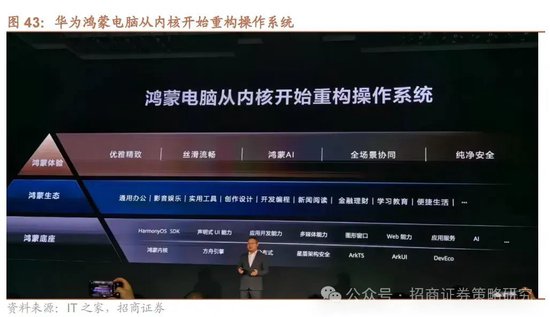 招商策略：《推动公募基金高质量发展行动方案》对A股可能的影响