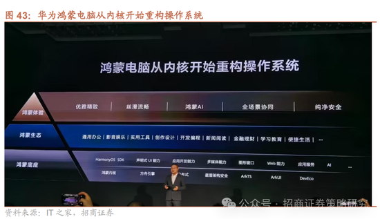 招商策略：《推动公募基金高质量发展行动方案》对A股可能的影响