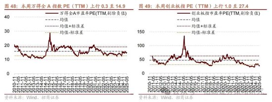 招商策略：《推动公募基金高质量发展行动方案》对A股可能的影响