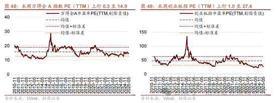 招商策略：《推动公募基金高质量发展行动方案》对A股可能的影响