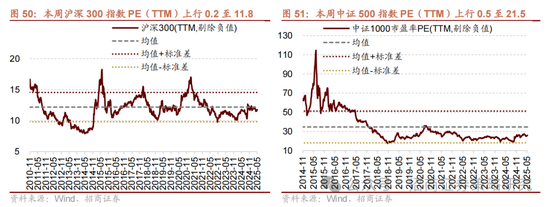 招商策略：《推动公募基金高质量发展行动方案》对A股可能的影响