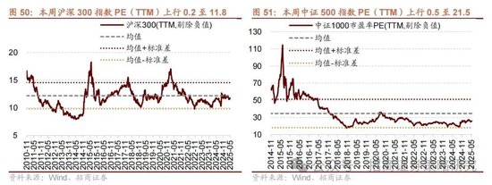 招商策略：《推动公募基金高质量发展行动方案》对A股可能的影响