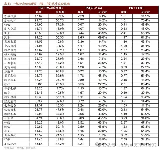 招商策略：《推动公募基金高质量发展行动方案》对A股可能的影响