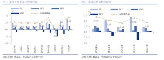 中国银河策略：外生扰动加剧，聚焦结构破局