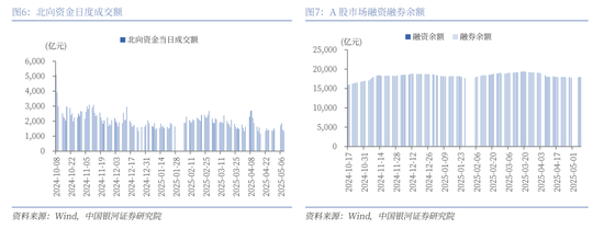 中国银河策略：外生扰动加剧，聚焦结构破局