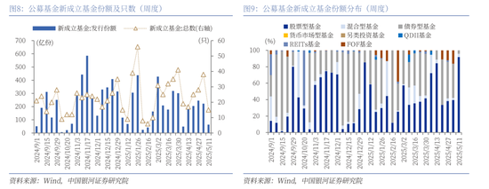 中国银河策略：外生扰动加剧，聚焦结构破局