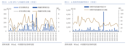 中国银河策略：外生扰动加剧，聚焦结构破局